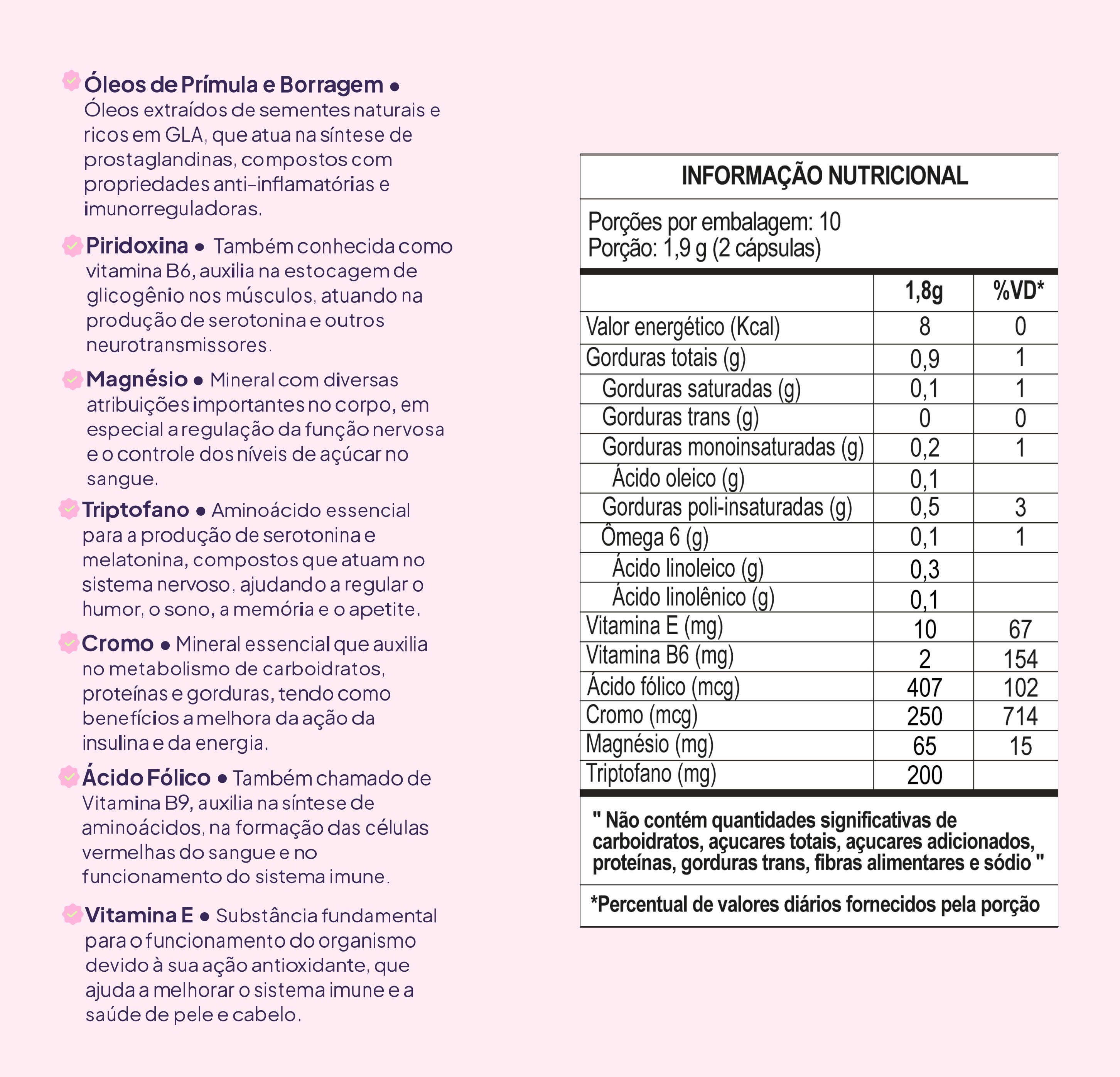 SOS Ciclo® - 1,9g